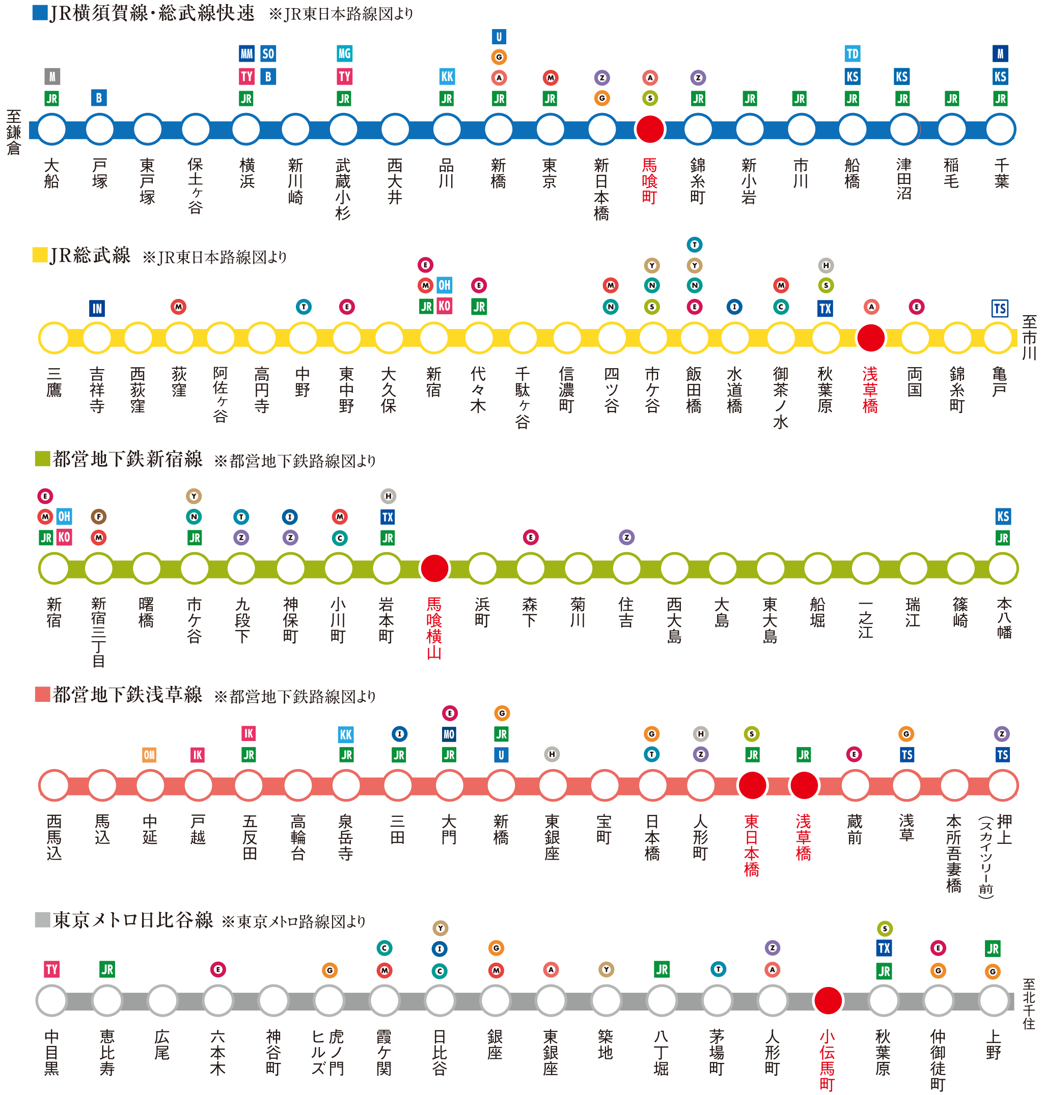 路線案内図